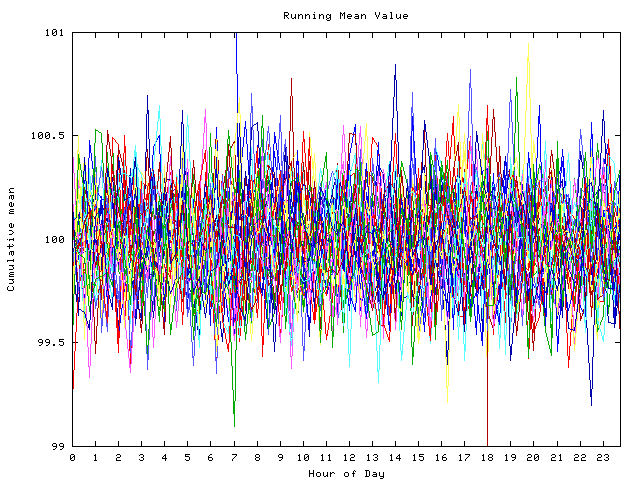 Mean deviation plot for indiv