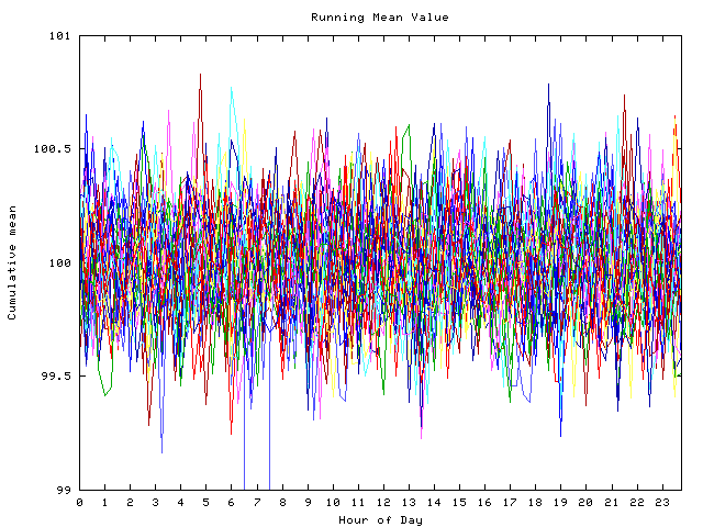 Mean deviation plot for indiv