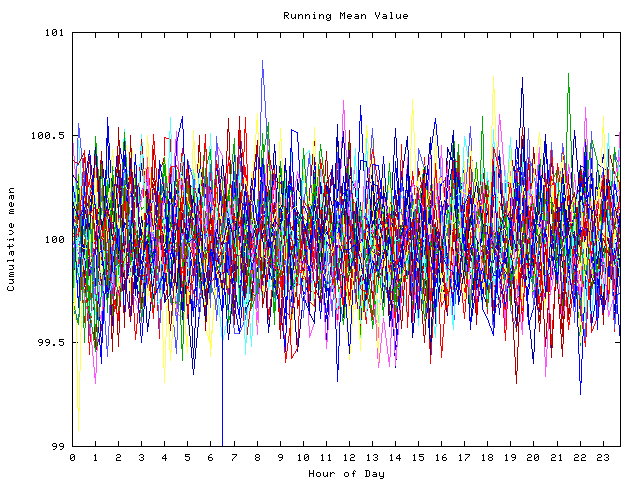 Mean deviation plot for indiv