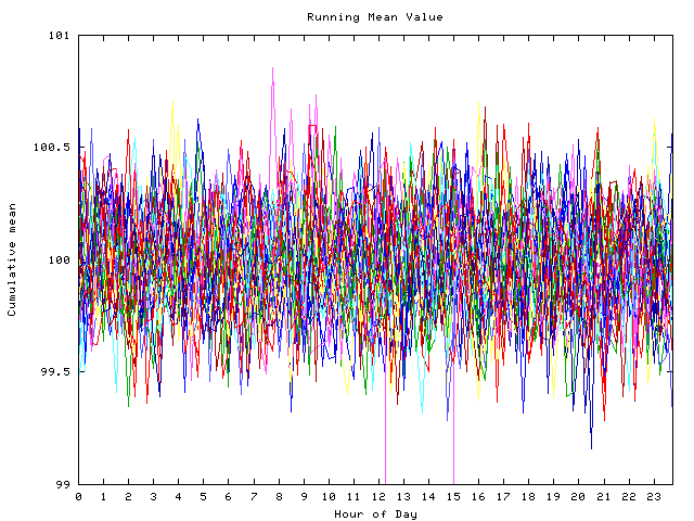 Mean deviation plot for indiv