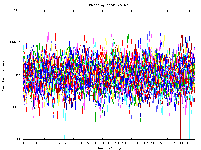 Mean deviation plot for indiv