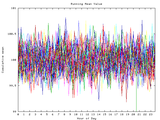 Mean deviation plot for indiv