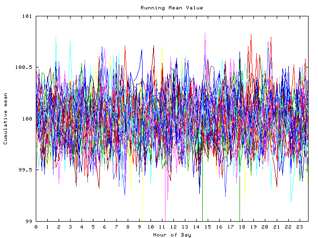 Mean deviation plot for indiv