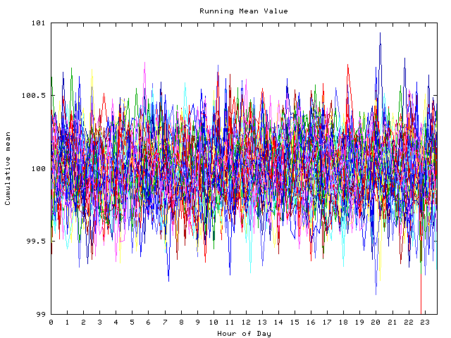 Mean deviation plot for indiv