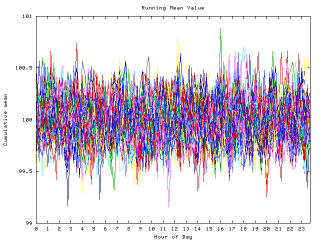 Mean deviation plot for indiv