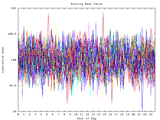 Mean deviation plot for indiv