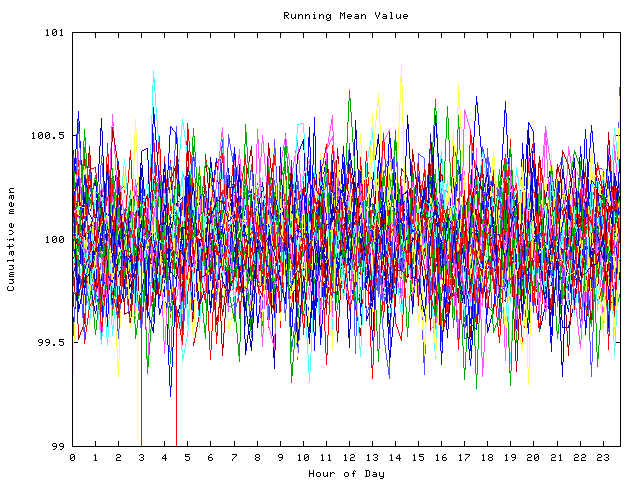 Mean deviation plot for indiv