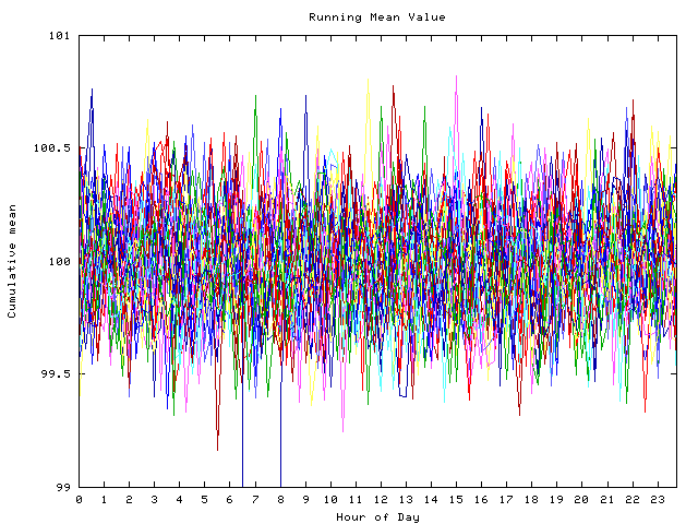 Mean deviation plot for indiv