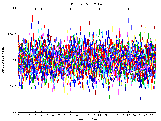 Mean deviation plot for indiv