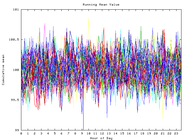 Mean deviation plot for indiv