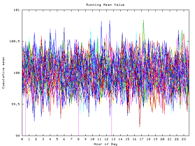 Mean deviation plot for indiv