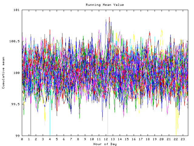 Mean deviation plot for indiv