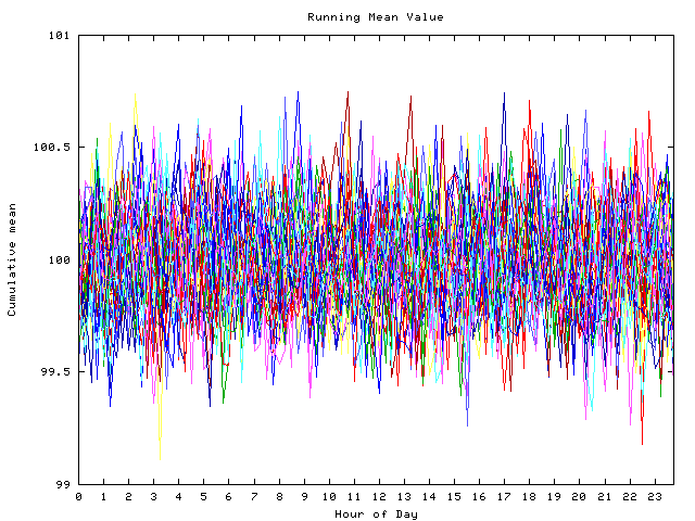 Mean deviation plot for indiv