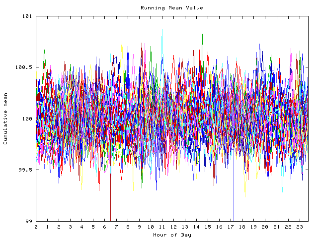 Mean deviation plot for indiv