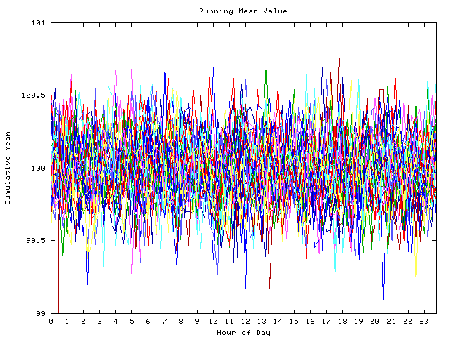 Mean deviation plot for indiv