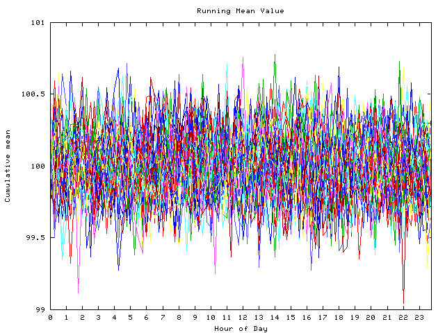 Mean deviation plot for indiv