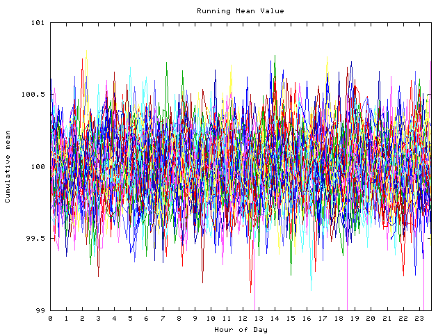 Mean deviation plot for indiv