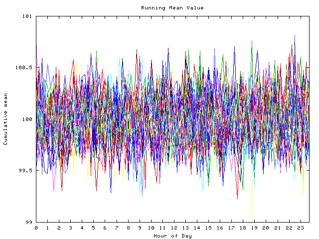 Mean deviation plot for indiv