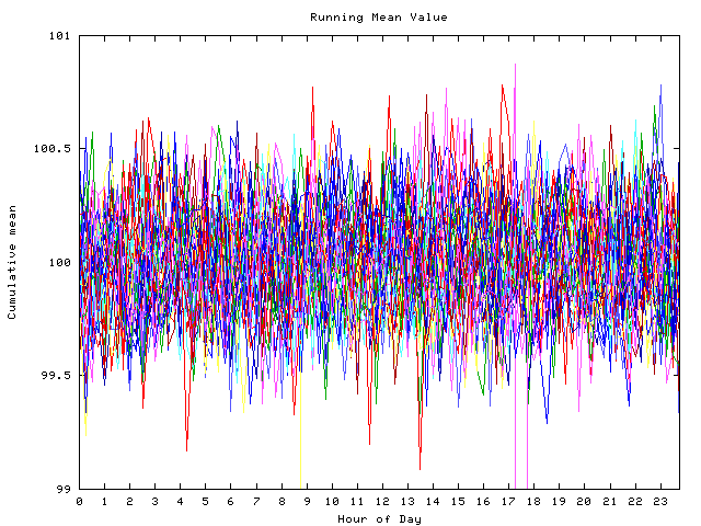 Mean deviation plot for indiv