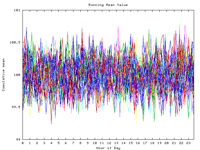 Mean deviation plot for indiv