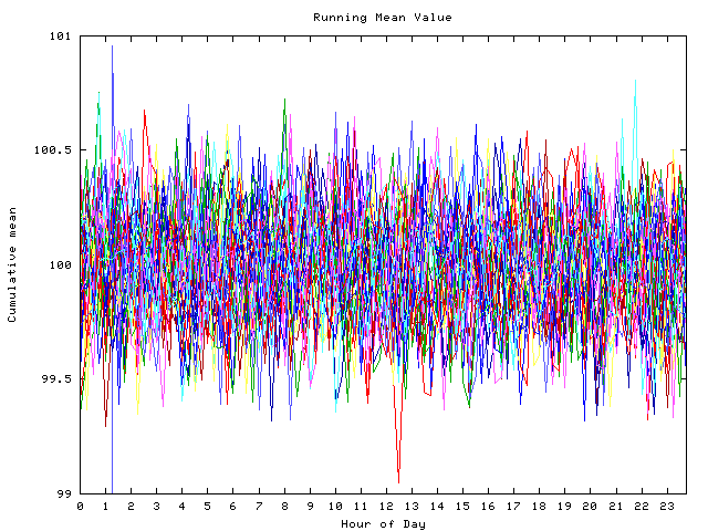 Mean deviation plot for indiv