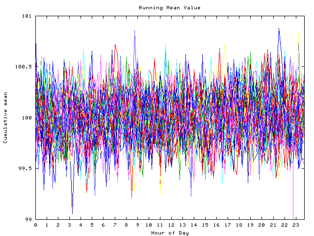 Mean deviation plot for indiv