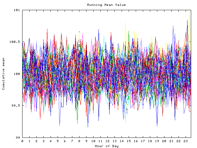 Mean deviation plot for indiv