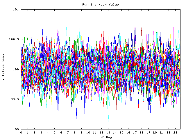 Mean deviation plot for indiv