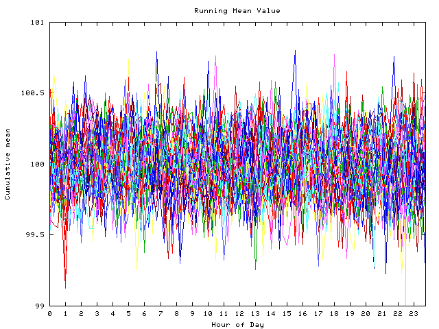 Mean deviation plot for indiv