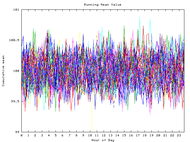 Mean deviation plot for indiv