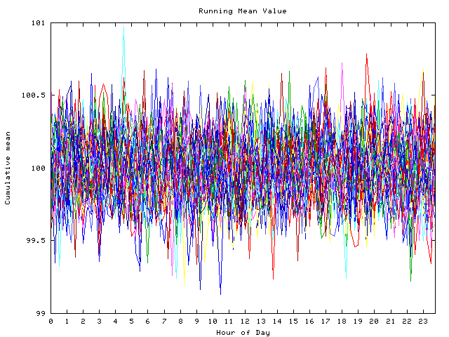 Mean deviation plot for indiv