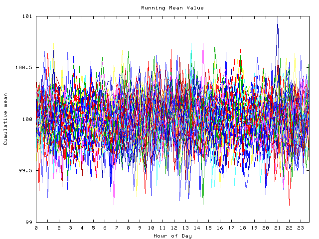 Mean deviation plot for indiv