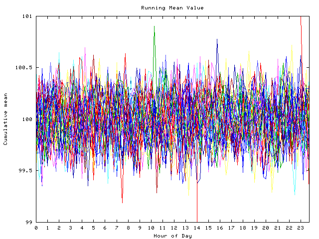 Mean deviation plot for indiv