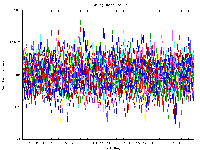 Mean deviation plot for indiv