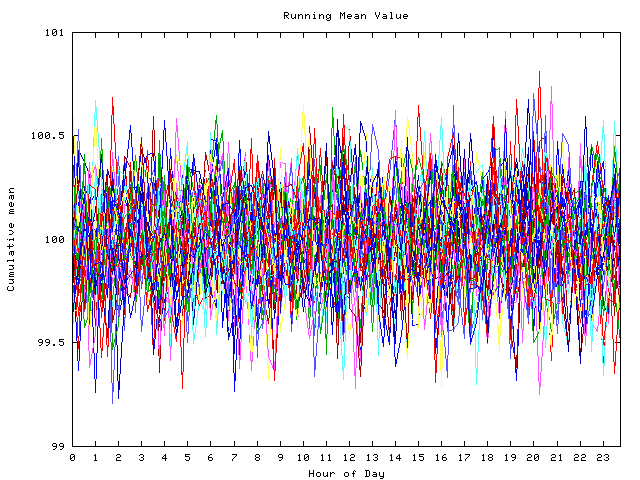 Mean deviation plot for indiv