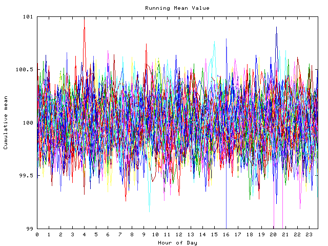 Mean deviation plot for indiv