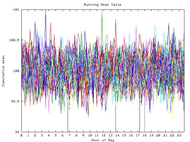 Mean deviation plot for indiv