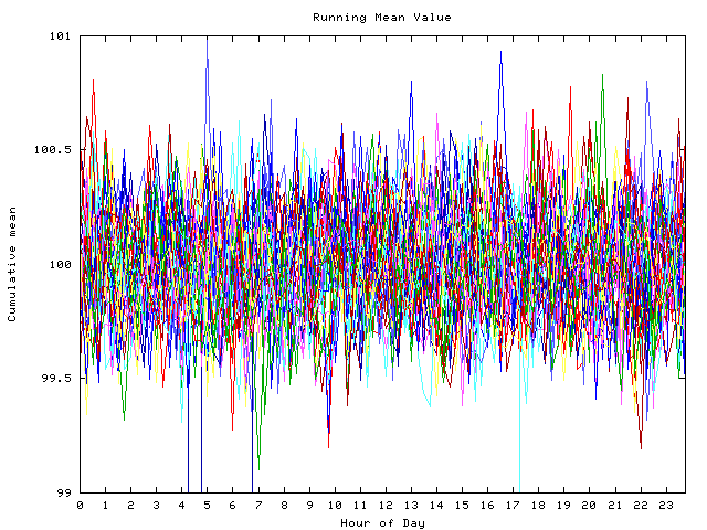 Mean deviation plot for indiv