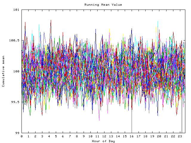 Mean deviation plot for indiv