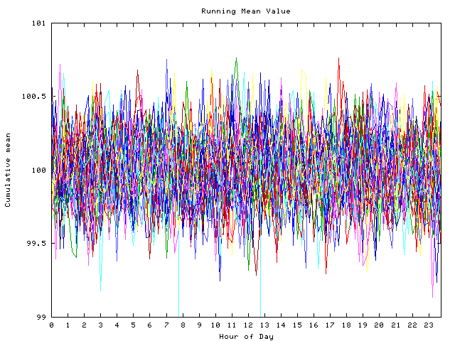 Mean deviation plot for indiv