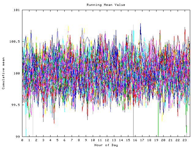 Mean deviation plot for indiv