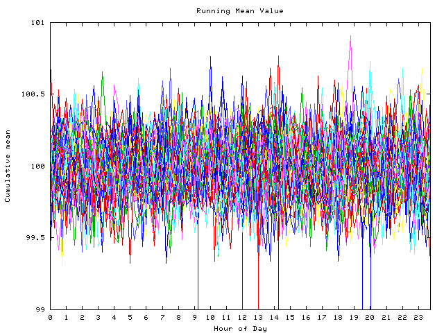 Mean deviation plot for indiv