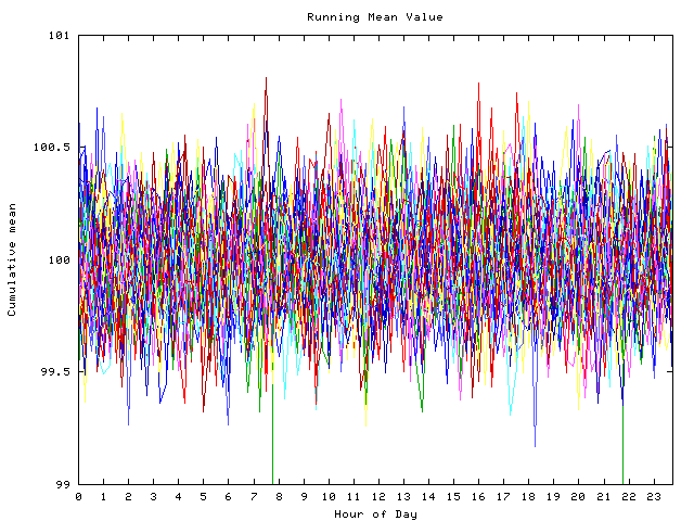 Mean deviation plot for indiv