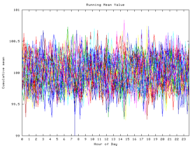 Mean deviation plot for indiv