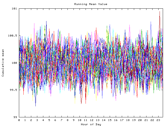 Mean deviation plot for indiv