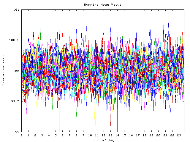 Mean deviation plot for indiv