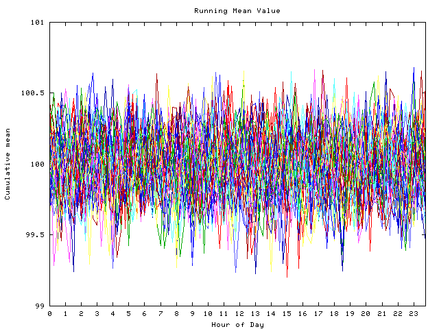 Mean deviation plot for indiv