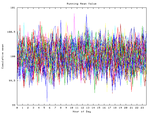 Mean deviation plot for indiv