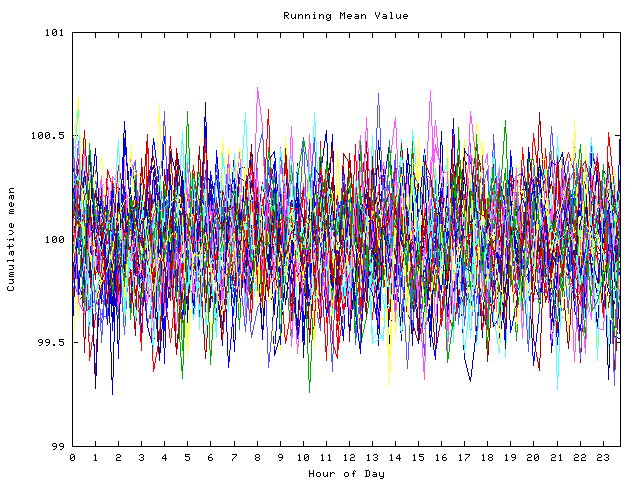 Mean deviation plot for indiv