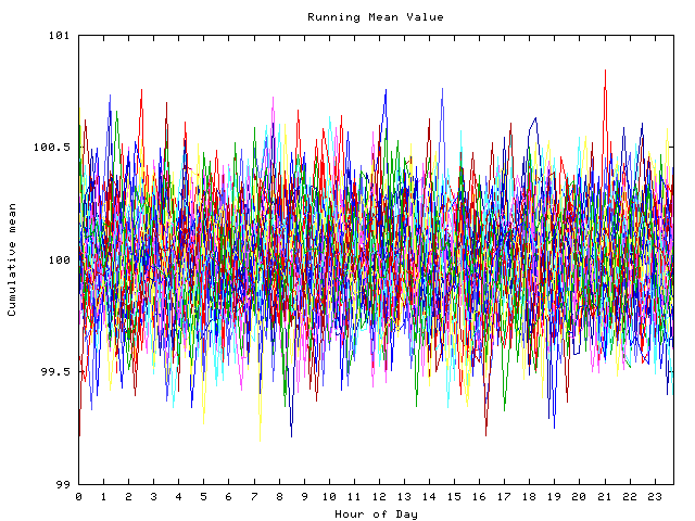 Mean deviation plot for indiv